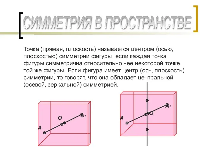 СИММЕТРИЯ В ПРОСТРАНСТВЕ Точка (прямая, плоскость) называется центром (осью, плоскостью)