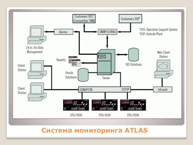 Система мониторинга ATLAS