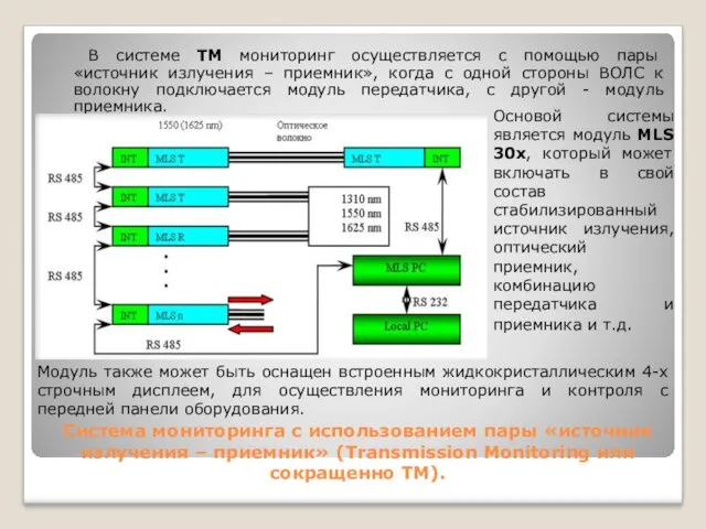 Система мониторинга с использованием пары «источник излучения – приемник» (Transmission Monitoring или сокращенно