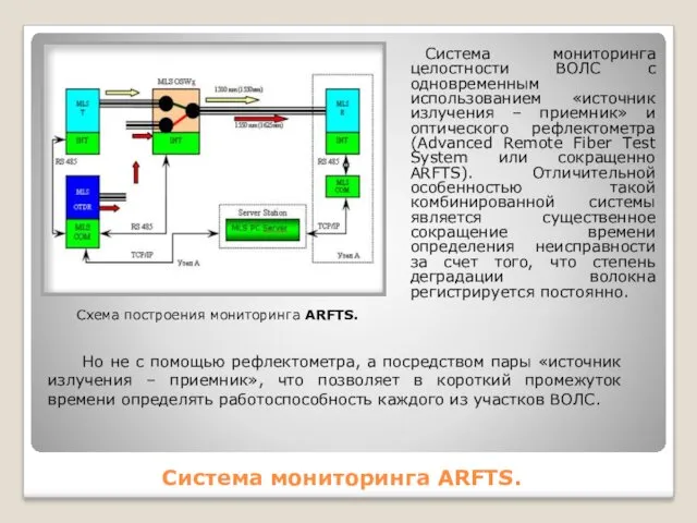 Система мониторинга ARFTS. Система мониторинга целостности ВОЛС с одновременным использованием «источник излучения –