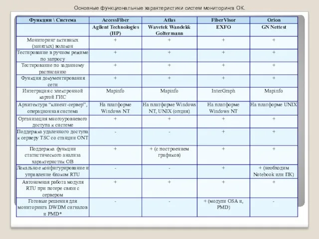 Основные функциональные характеристики систем мониторинга ОК.