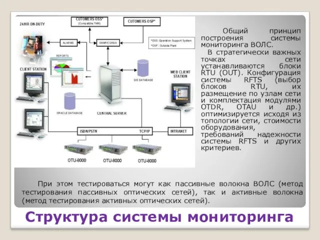 Структура системы мониторинга Общий принцип построения системы мониторинга ВОЛС. В стратегически важных точках