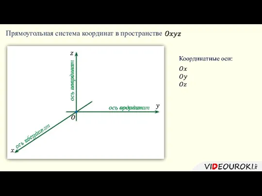 Прямоугольная система координат в пространстве ось абсцисс ось ординат ось