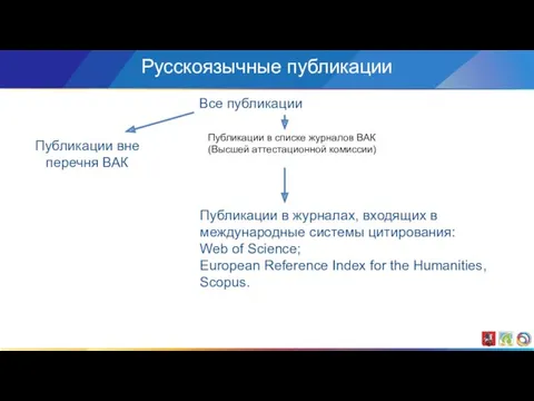 Русскоязычные публикации Публикации в журналах, входящих в международные системы цитирования: