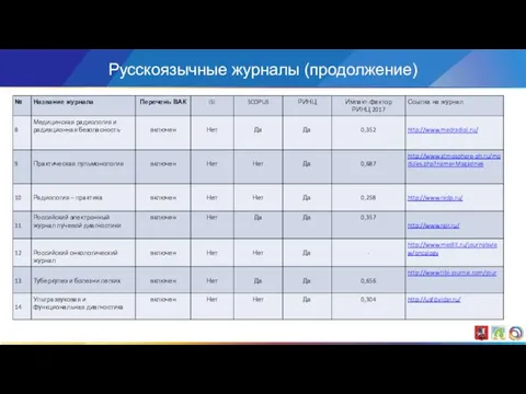 Русскоязычные журналы (продолжение)