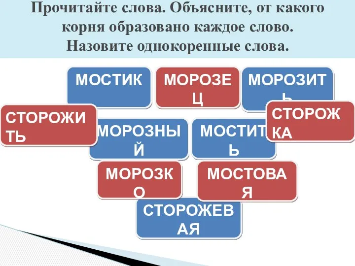 Прочитайте слова. Объясните, от какого корня образовано каждое слово. Назовите однокоренные слова.