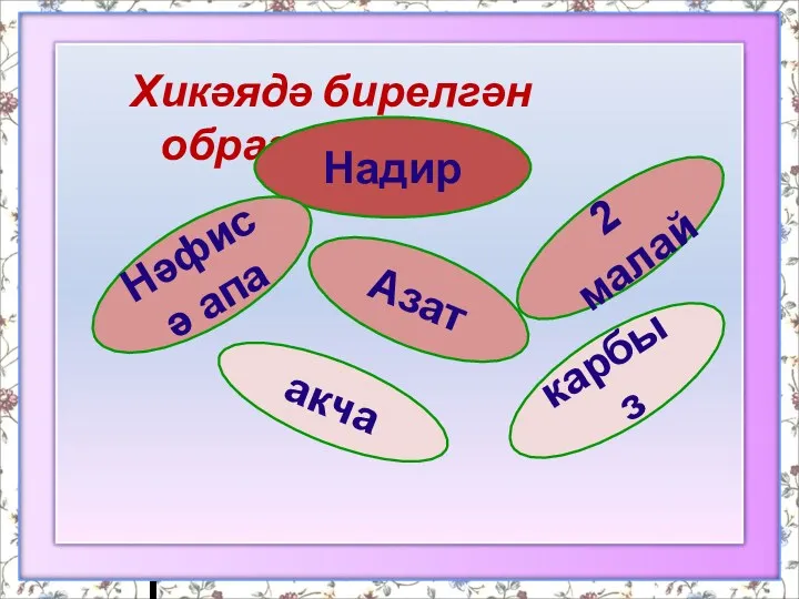 Хикәядә бирелгән образлар Надир Нәфисә апа 2 малай Азат акча карбыз