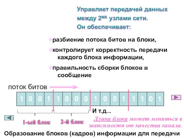 Управляет передачей данных между 2мя узлами сети. Он обеспечивает: разбиение