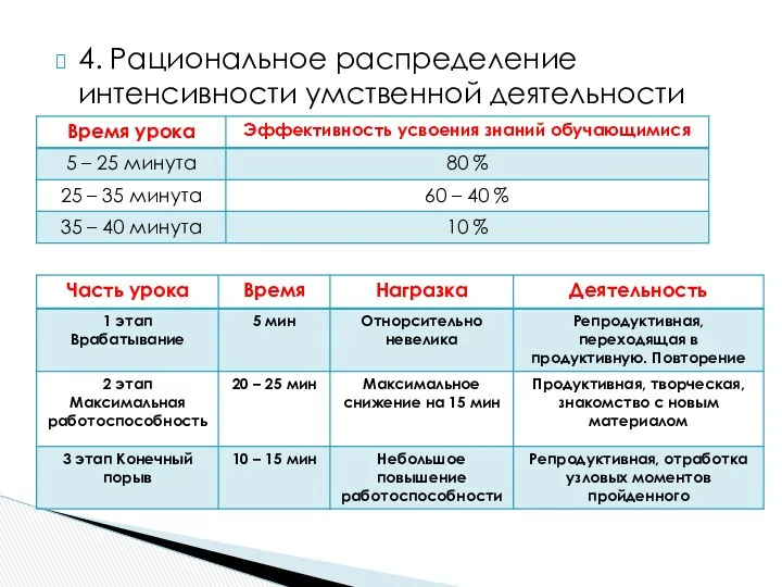 4. Рациональное распределение интенсивности умственной деятельности