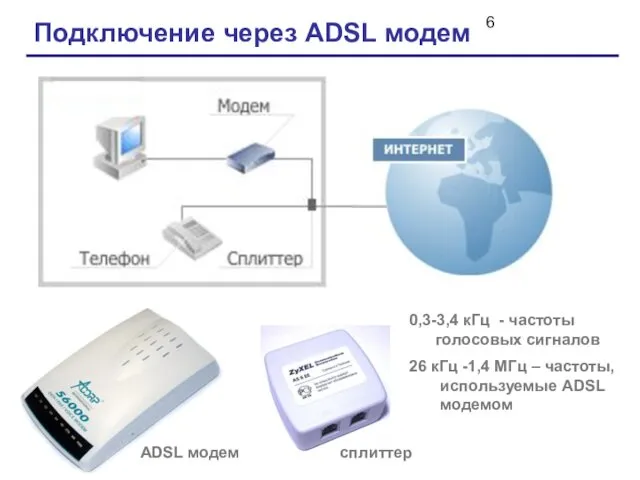 Подключение через ADSL модем ADSL модем сплиттер 0,3-3,4 кГц - частоты голосовых сигналов