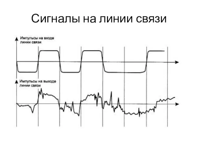 Сигналы на линии связи