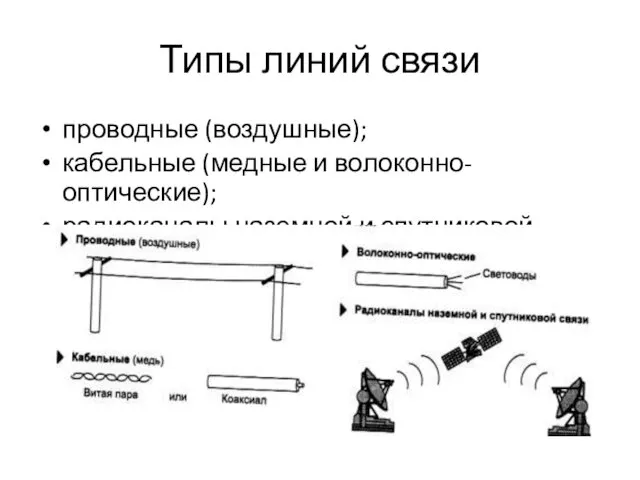 Типы линий связи проводные (воздушные); кабельные (медные и волоконно-оптические); радиоканалы наземной и спутниковой связи.