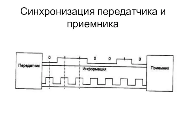 Синхронизация передатчика и приемника