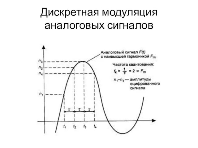 Дискретная модуляция аналоговых сигналов