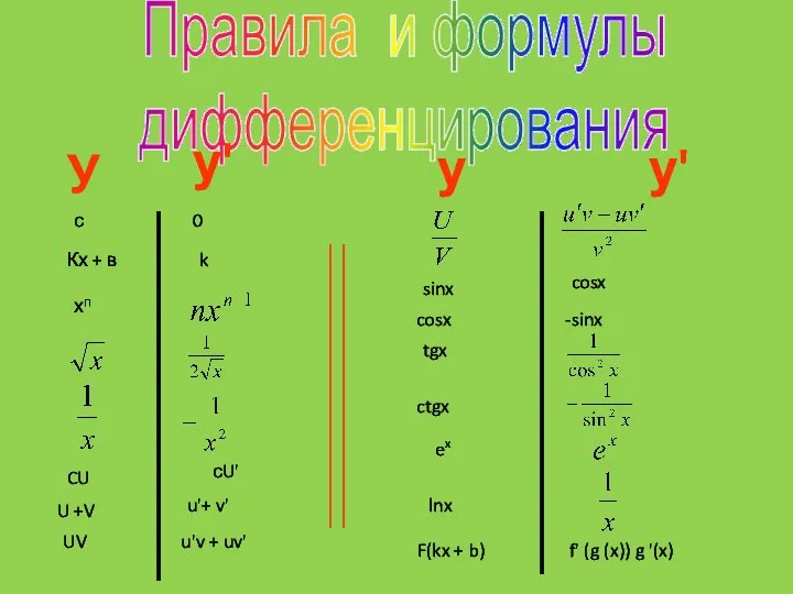 Правила и формулы дифференцирования У у' с Кх + в