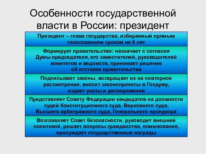 Особенности государственной власти в России: президент Президент – глава государства,