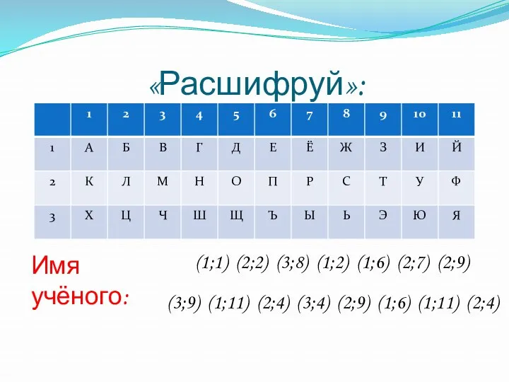 «Расшифруй»: Имя учёного: (1;1) (2;2) (3;8) (1;2) (1;6) (2;7) (2;9)