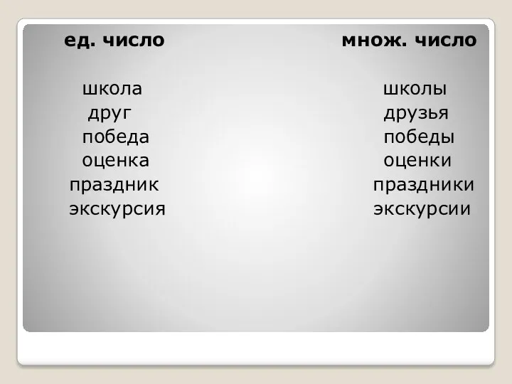 ед. число множ. число школа школы друг друзья победа победы оценка оценки праздник праздники экскурсия экскурсии