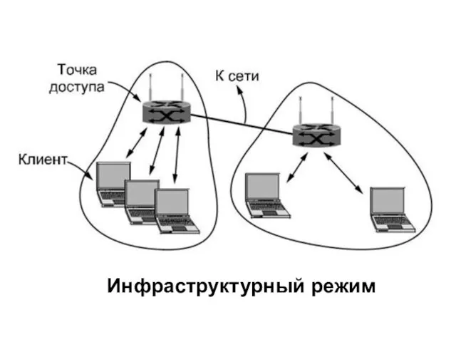 Инфраструктурный режим