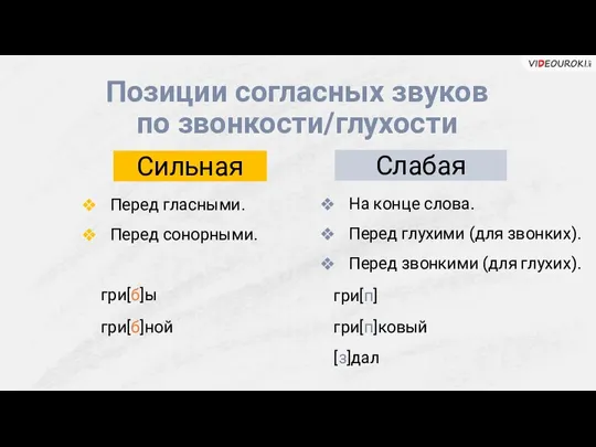 Позиции согласных звуков Сильная Слабая по звонкости/глухости Перед гласными. Перед