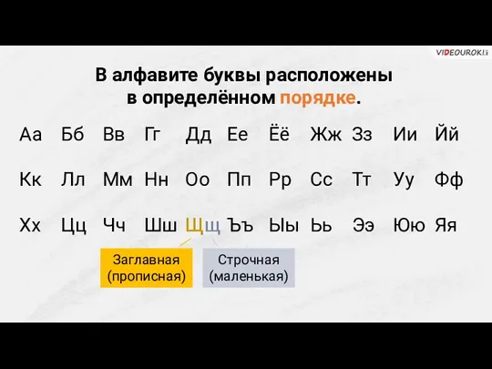 В алфавите буквы расположены в определённом порядке. Аа Бб Вв