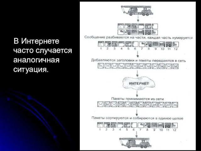 В Интернете часто случается аналогичная ситуация.