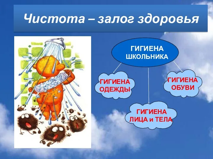 Чистота – залог здоровья ГИГИЕНА ШКОЛЬНИКА ГИГИЕНА ОДЕЖДЫ ГИГИЕНА ЛИЦА и ТЕЛА ГИГИЕНА ОБУВИ