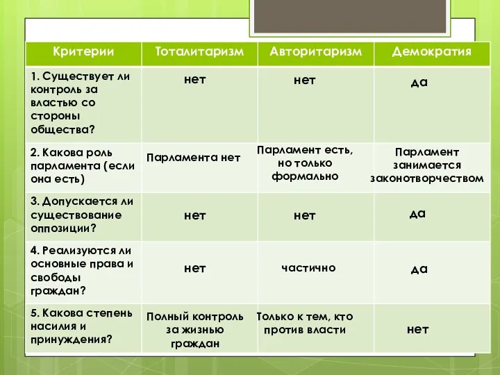 нет нет да Парламента нет Парламент есть, но только формально