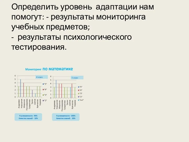 Определить уровень адаптации нам помогут: - результаты мониторинга учебных предметов; - результаты психологического тестирования.