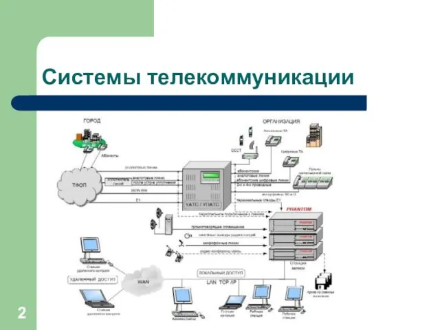 Системы телекоммуникации