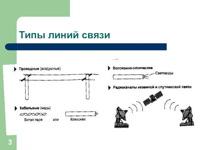 Типы линий связи