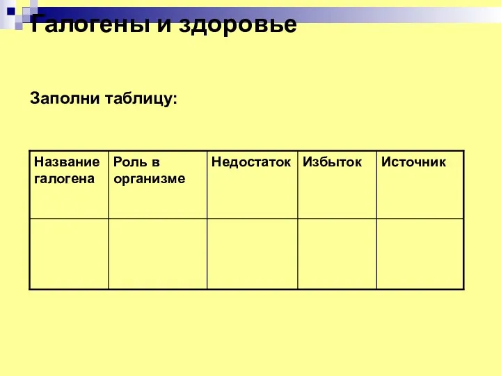Галогены и здоровье Заполни таблицу: