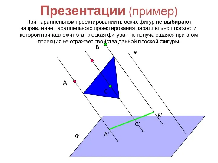 Презентации (пример) При параллельном проектировании плоских фигур не выбирают направление параллельного проектирования параллельно