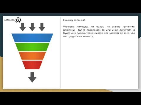 Почему воронка? Человек, находясь на одном из этапов принятия решений,