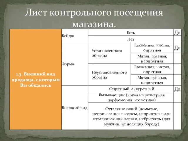 Лист контрольного посещения магазина.