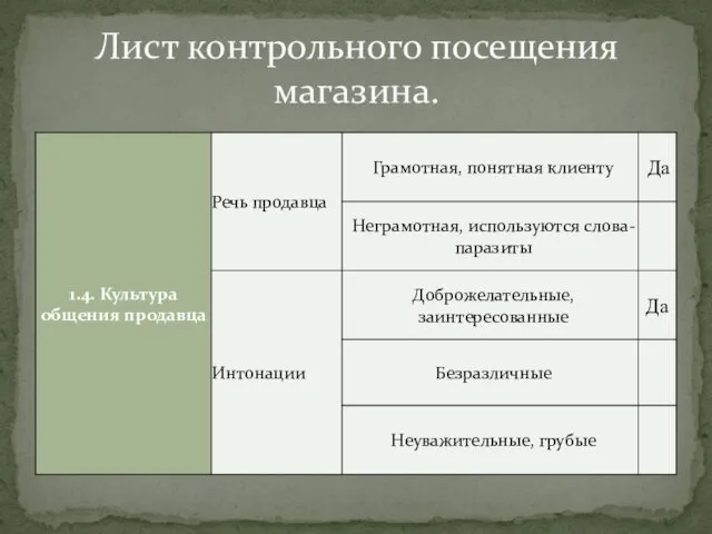 Лист контрольного посещения магазина.