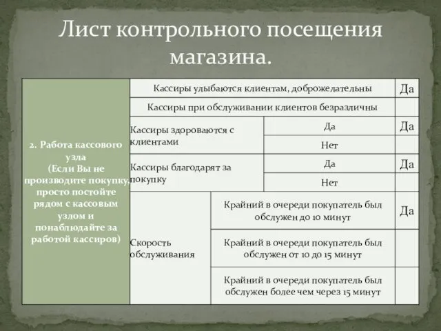 Лист контрольного посещения магазина.