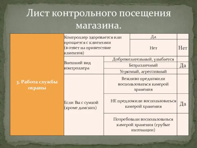 Лист контрольного посещения магазина.