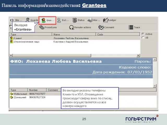 2 Панель информации/взаимодействия: Grantees Во вкладке указаны телефоны Клиента и