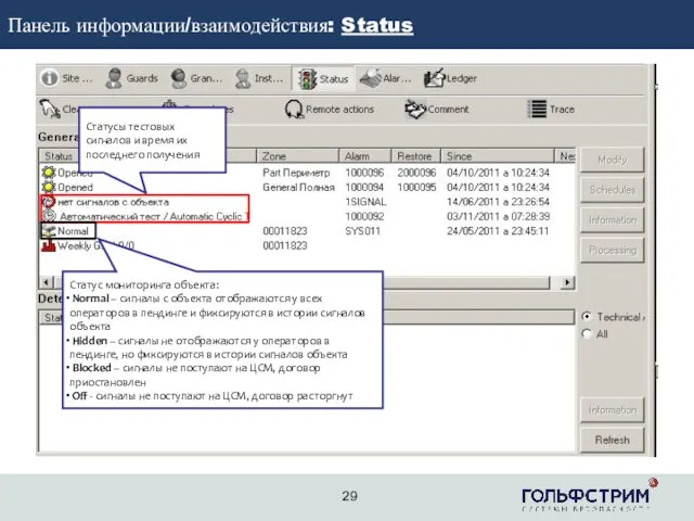 2 Панель информации/взаимодействия: Status Статусы тестовых сигналов и время их