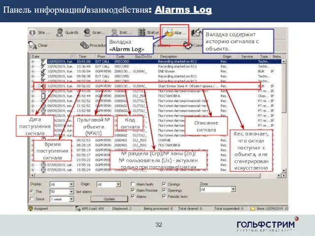 2 Панель информации/взаимодействия: Alarms Log 32