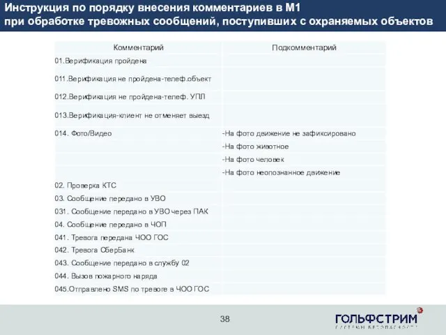 2 Инструкция по порядку внесения комментариев в М1 при обработке