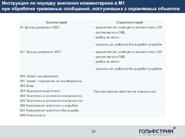 2 Инструкция по порядку внесения комментариев в М1 при обработке