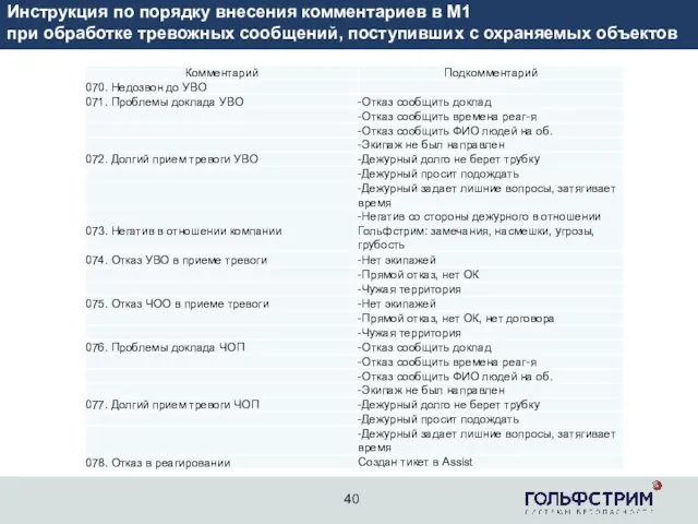 2 Инструкция по порядку внесения комментариев в М1 при обработке