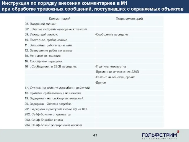 2 Инструкция по порядку внесения комментариев в М1 при обработке