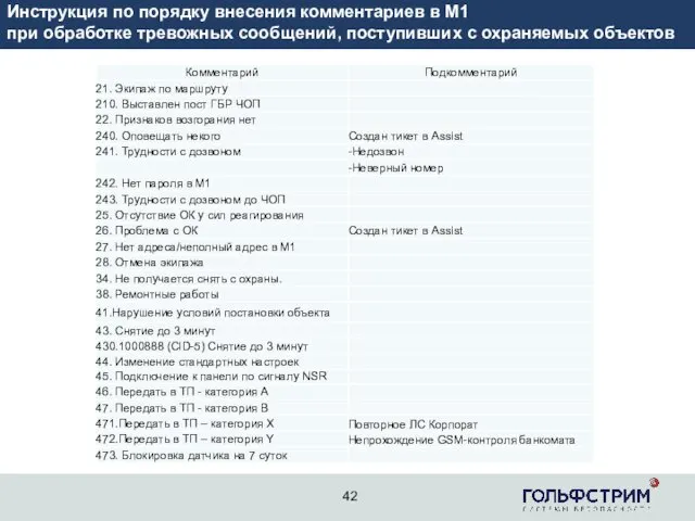 2 Инструкция по порядку внесения комментариев в М1 при обработке