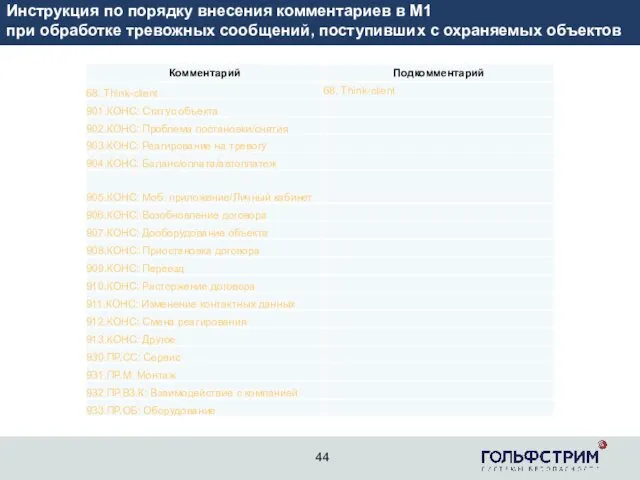 2 Инструкция по порядку внесения комментариев в М1 при обработке