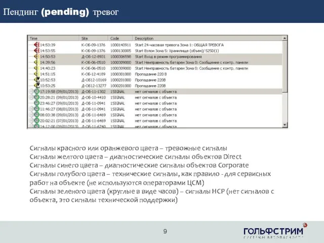 2 Главное окно Пендинг (pending) тревог Сигналы красного или оранжевого