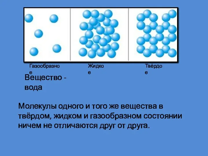 Молекулы одного и того же вещества в твёрдом, жидком и газообразном состоянии ничем