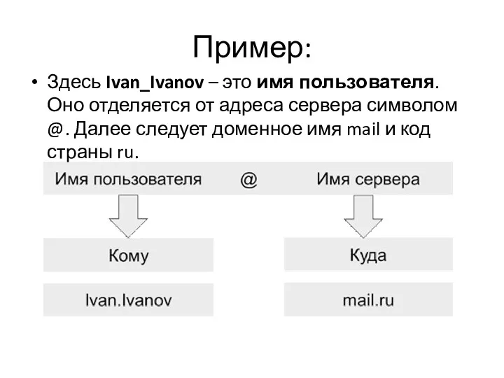 Пример: Здесь Ivan_Ivanov – это имя пользователя. Оно отделяется от